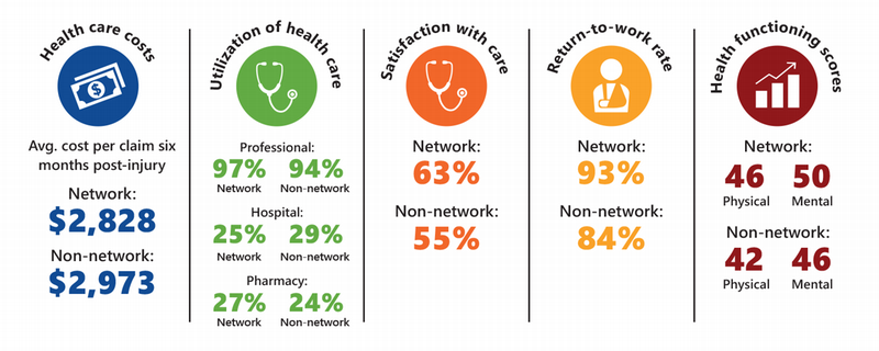 netrc2024keyfindings