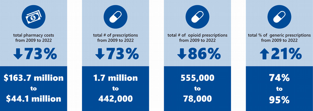2023 pharmacy outcomes