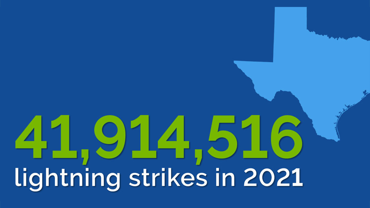 Text on image: 41,914,516 lightning strikes in Texas in 2021
