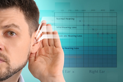 Hearing loss chart
